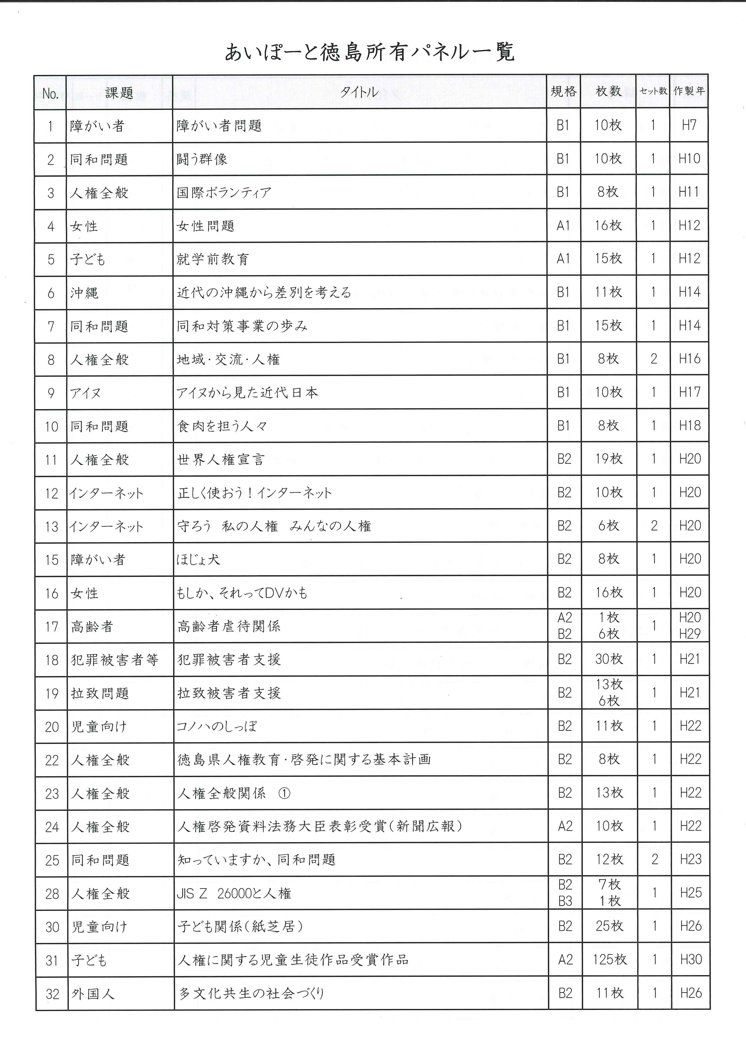 パネル一覧 1 パネル一覧 1
