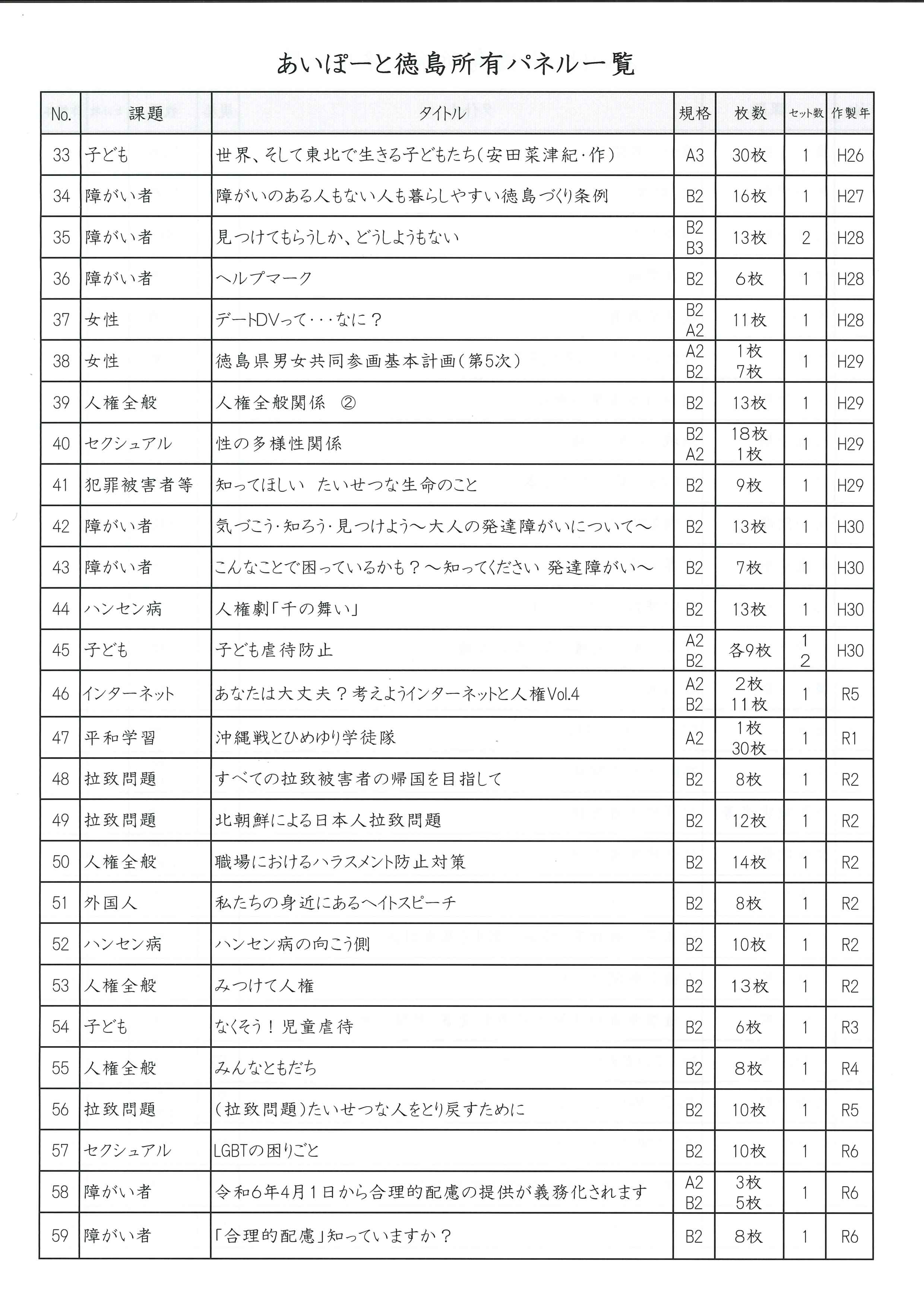 パネル一覧 2 パネル一覧 2