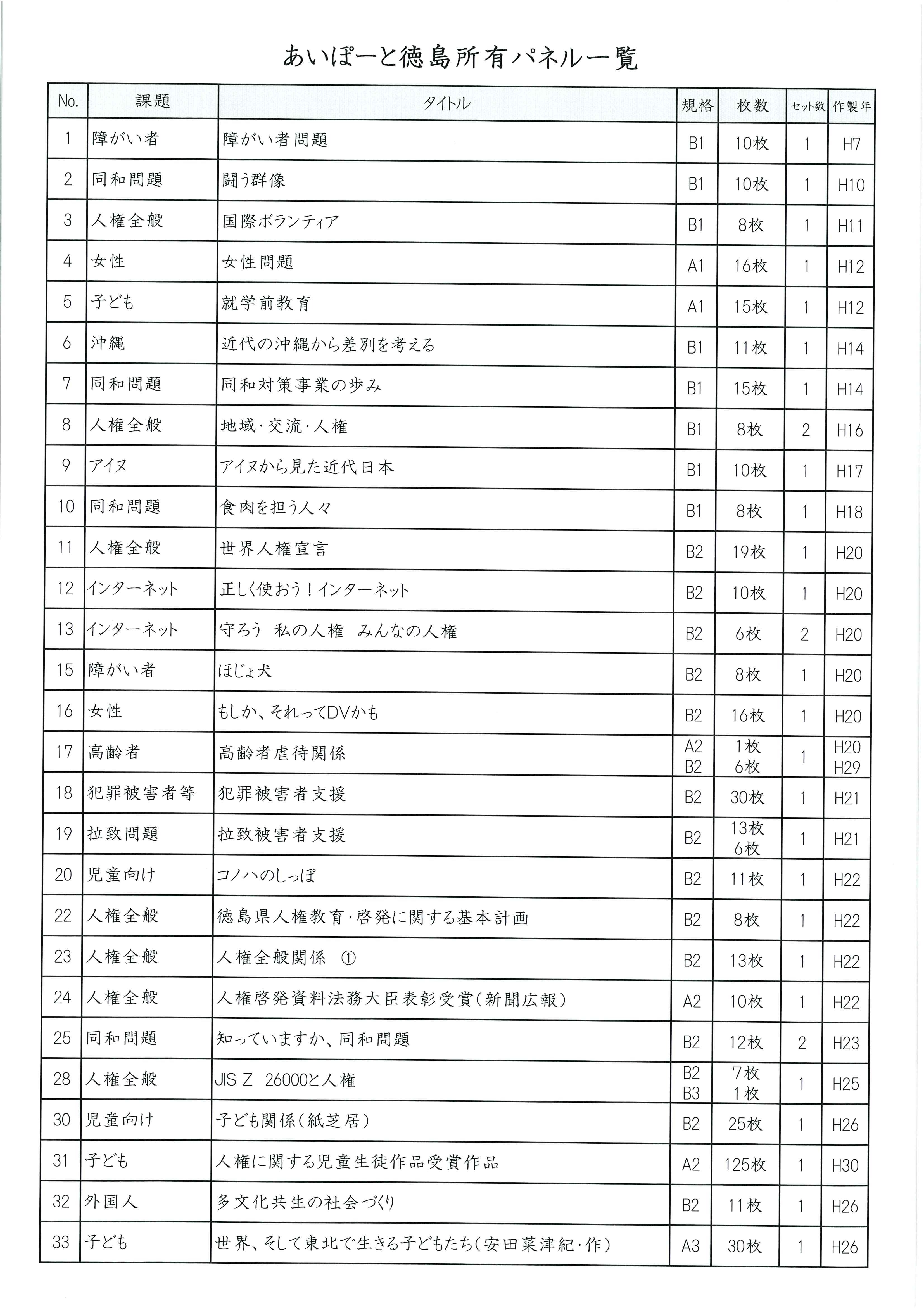 パネル一覧 1 パネル一覧 1