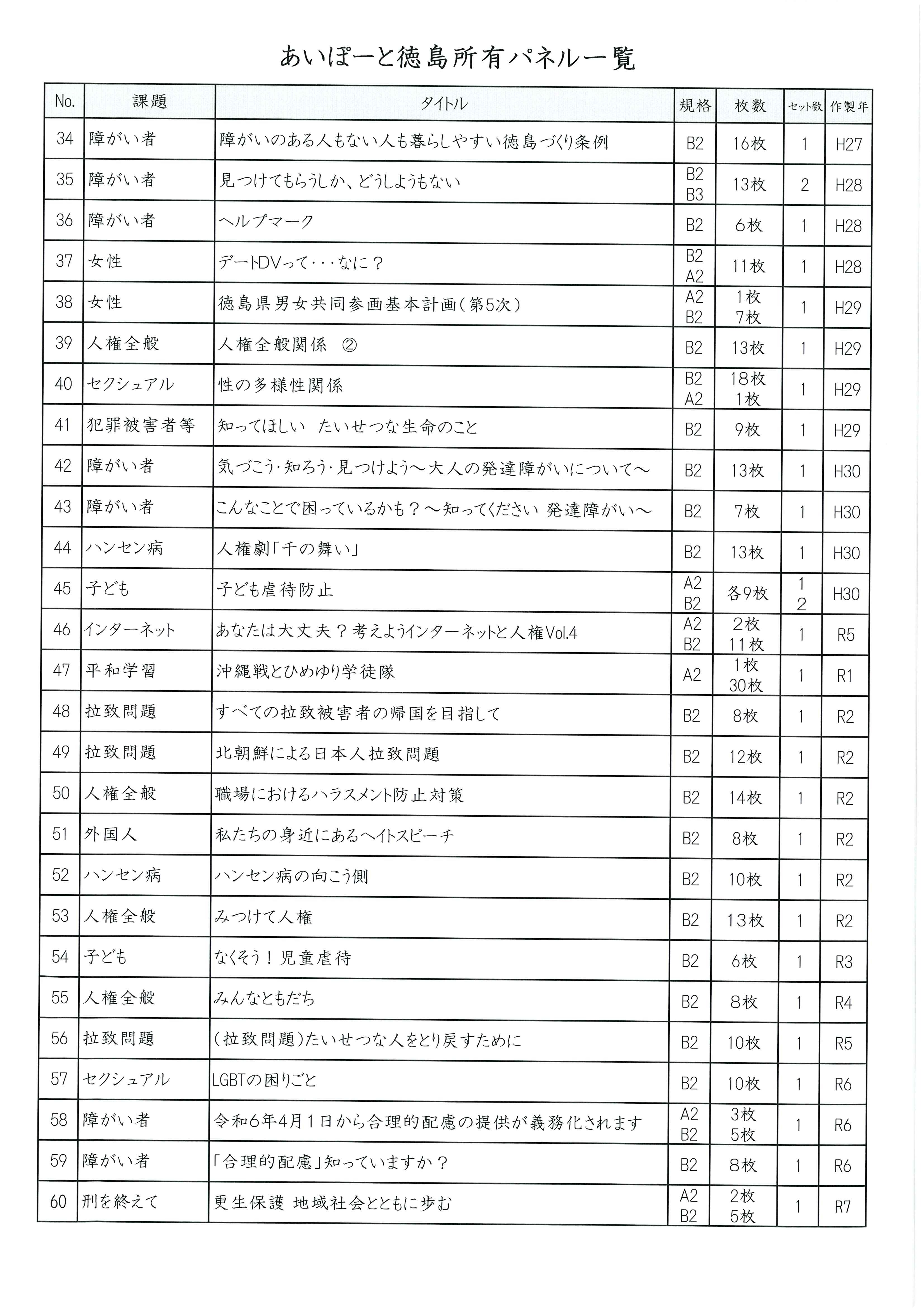 パネル一覧 2 パネル一覧 2